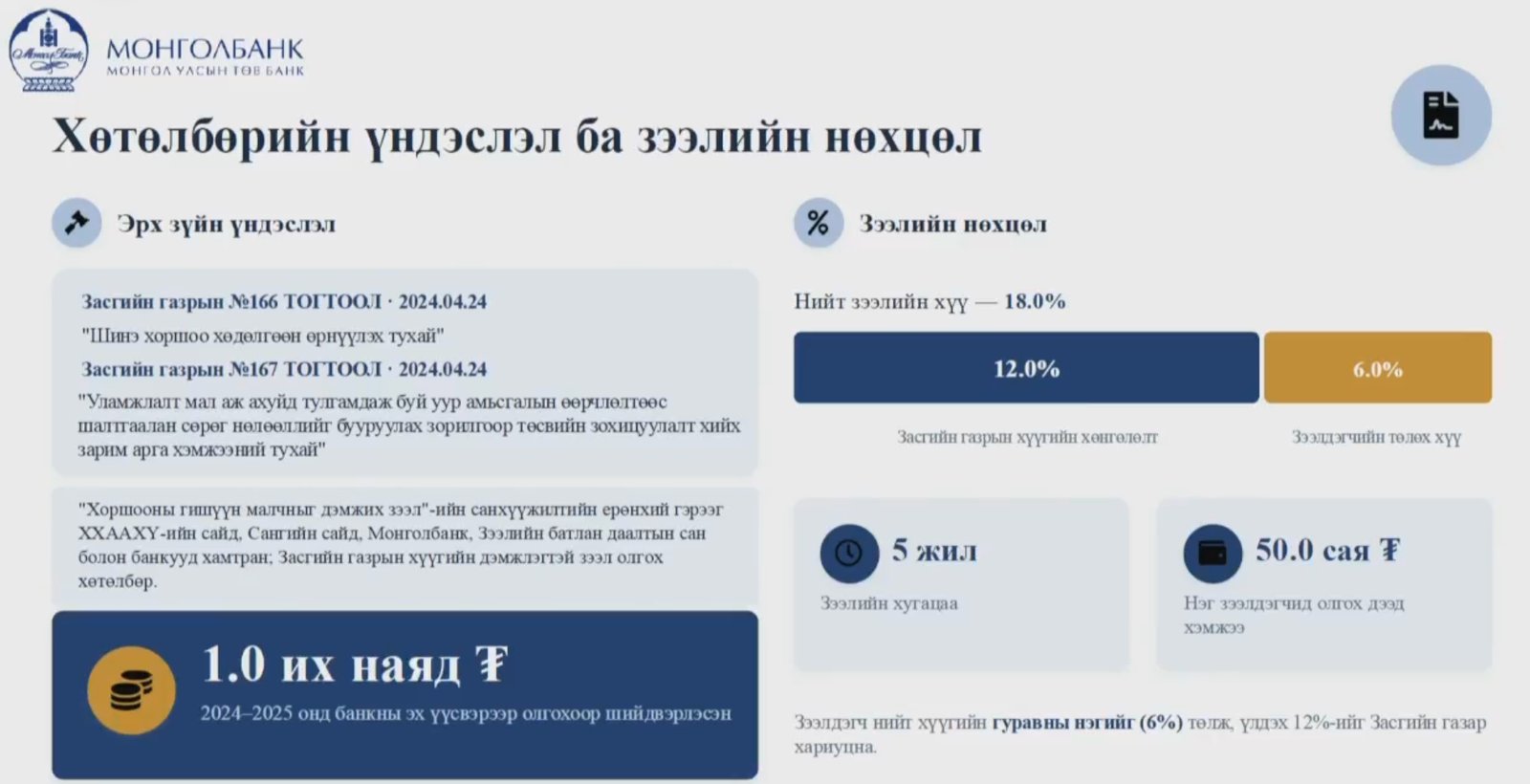 зураг
