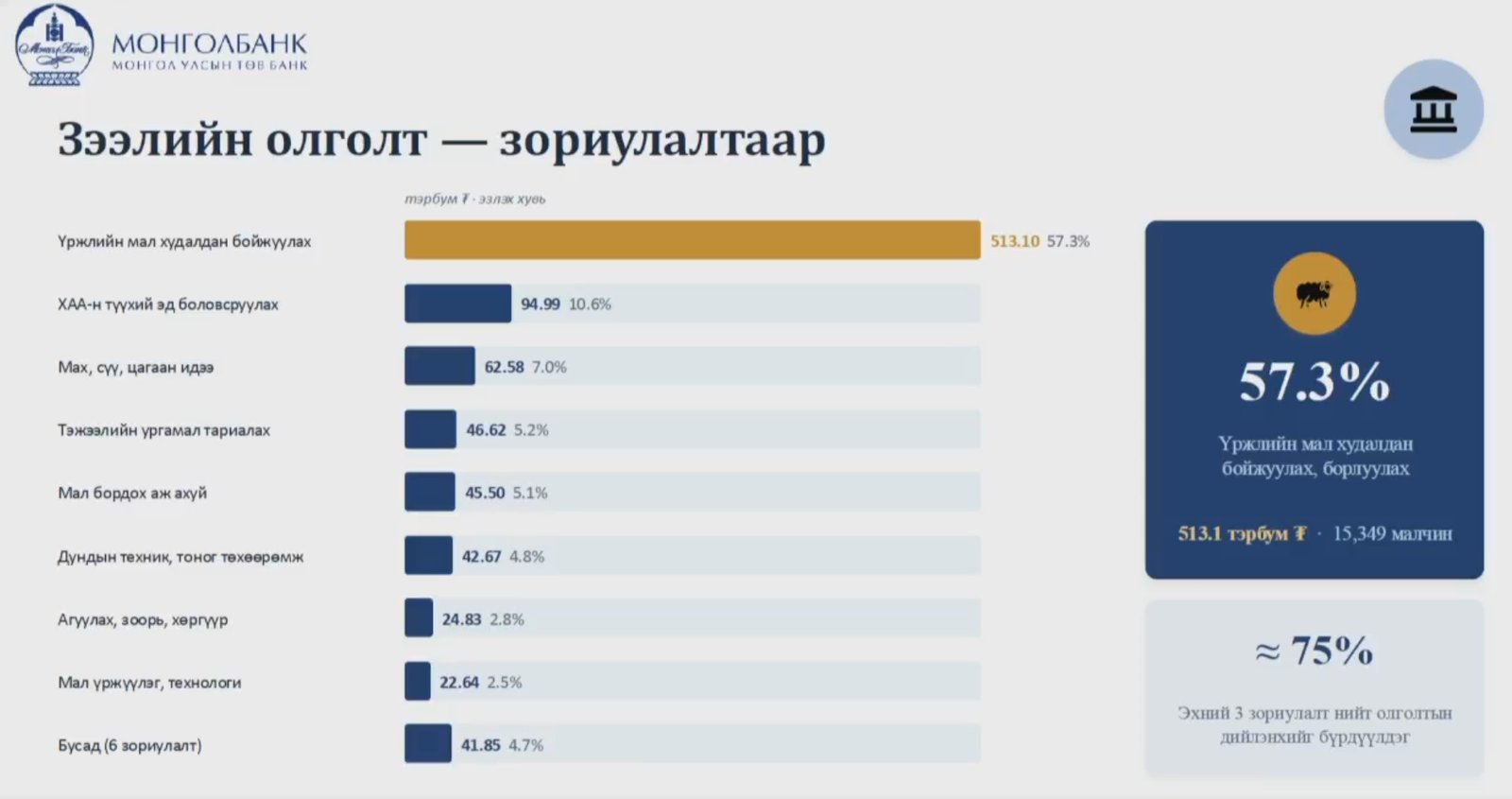 зураг