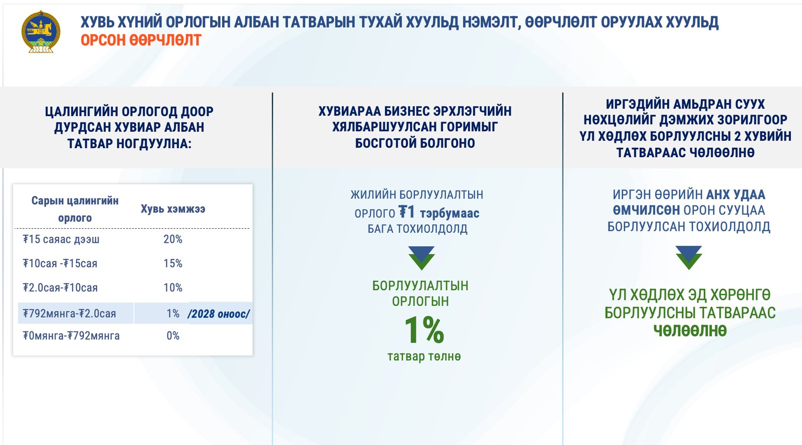 зураг