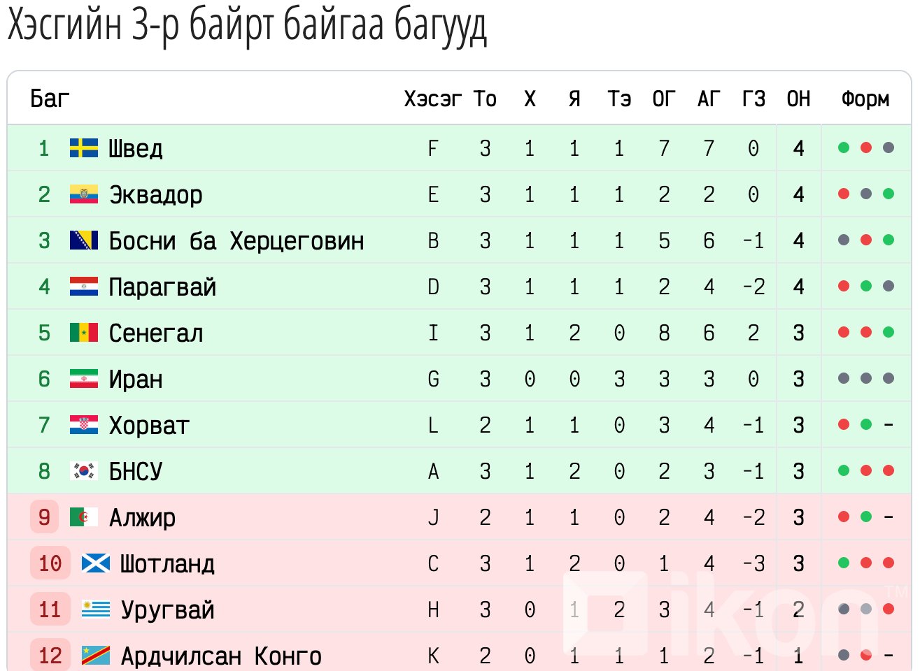 зураг