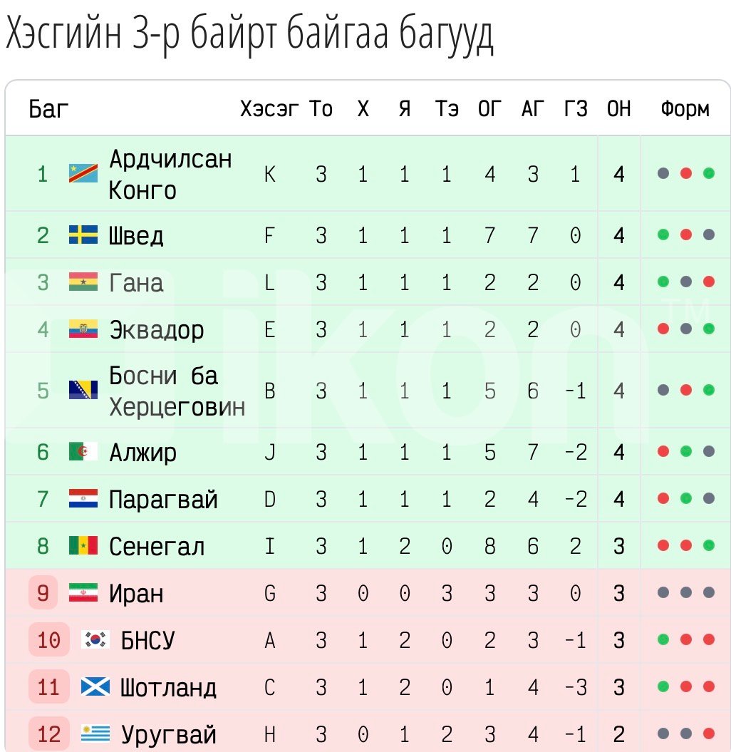 зураг