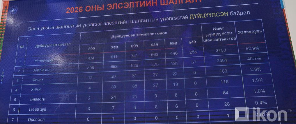 Зураг