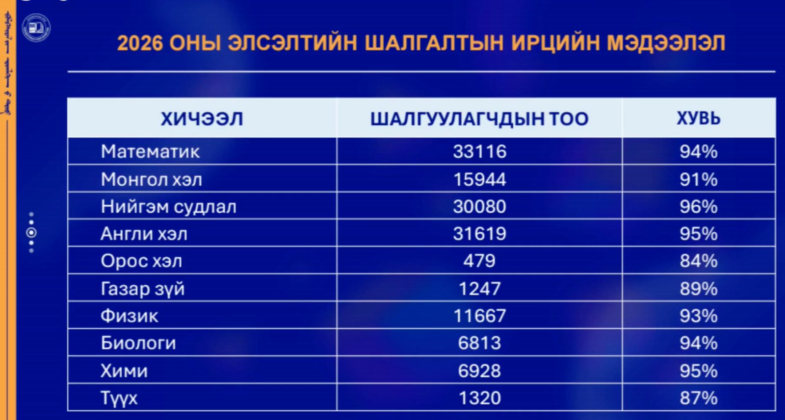 зураг