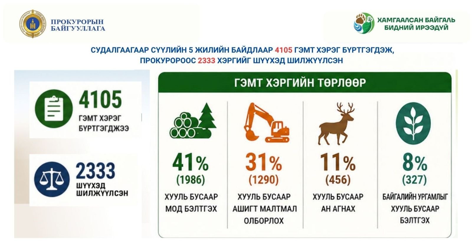 зураг