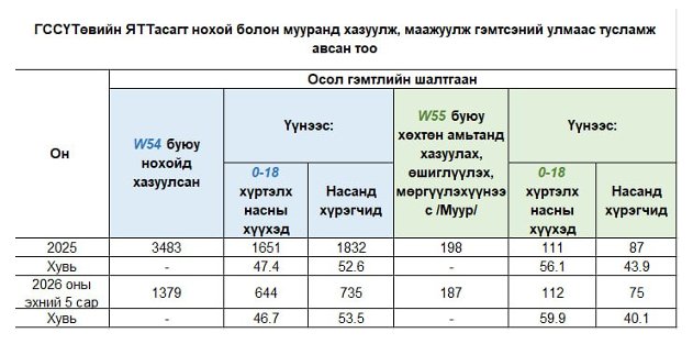 зураг