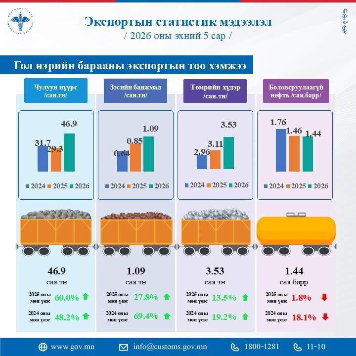зураг