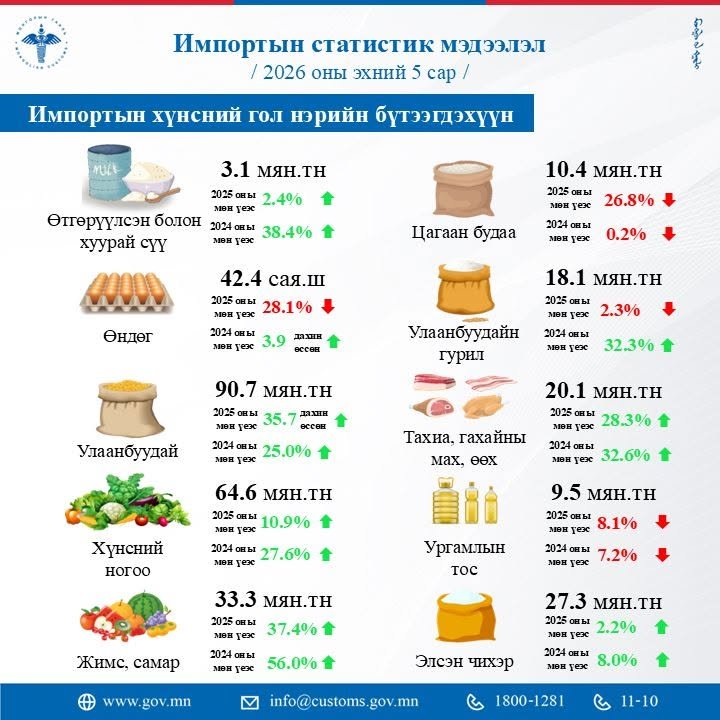 зураг