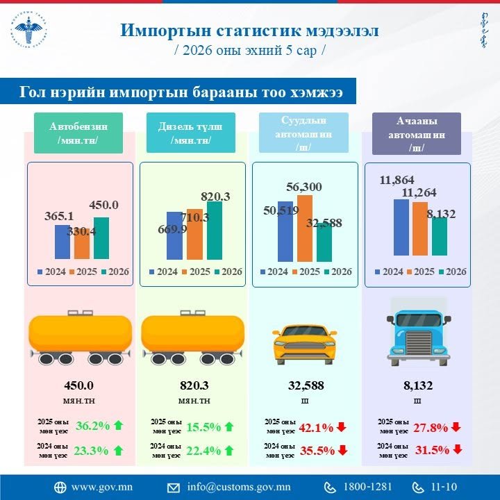 зураг