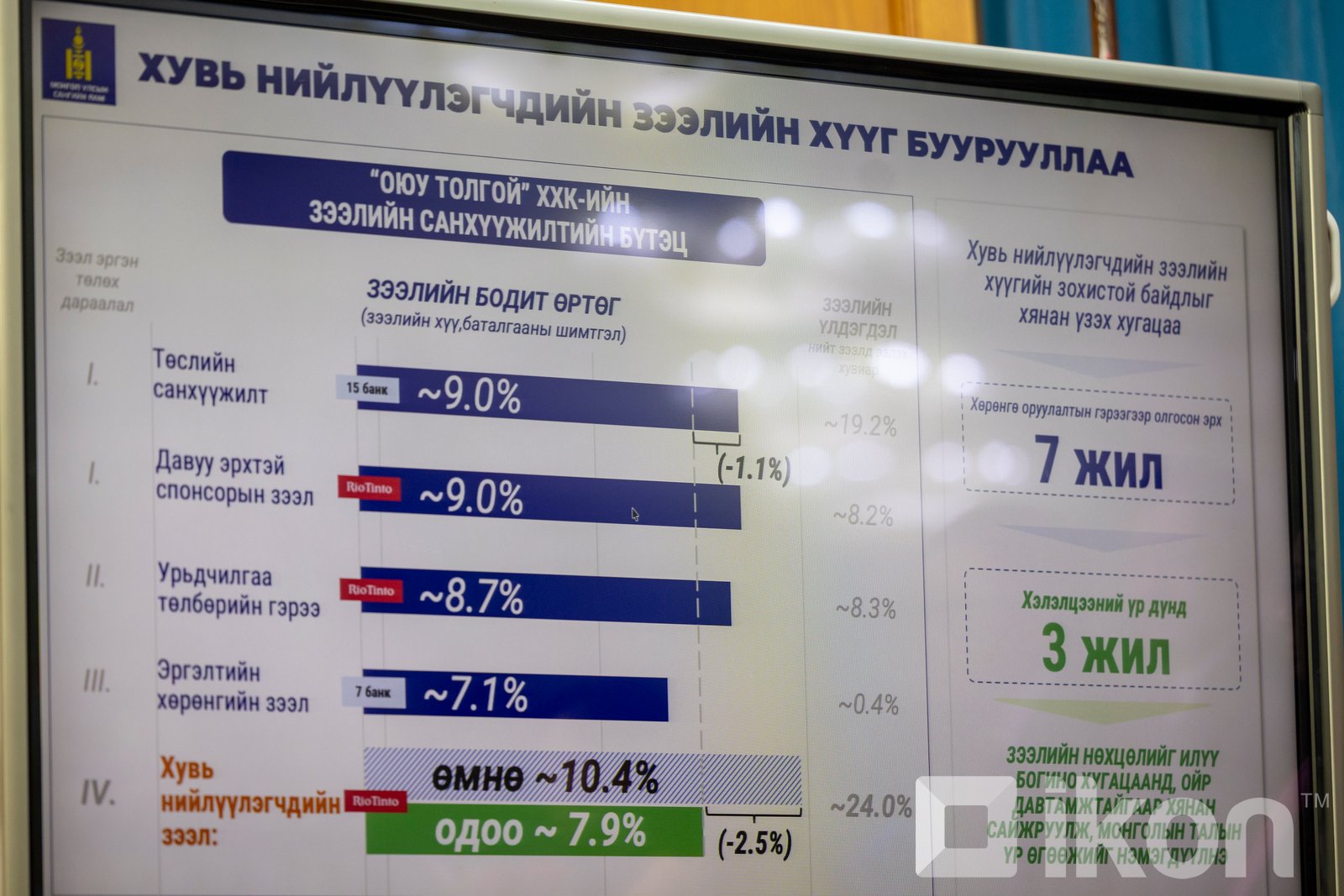 зураг