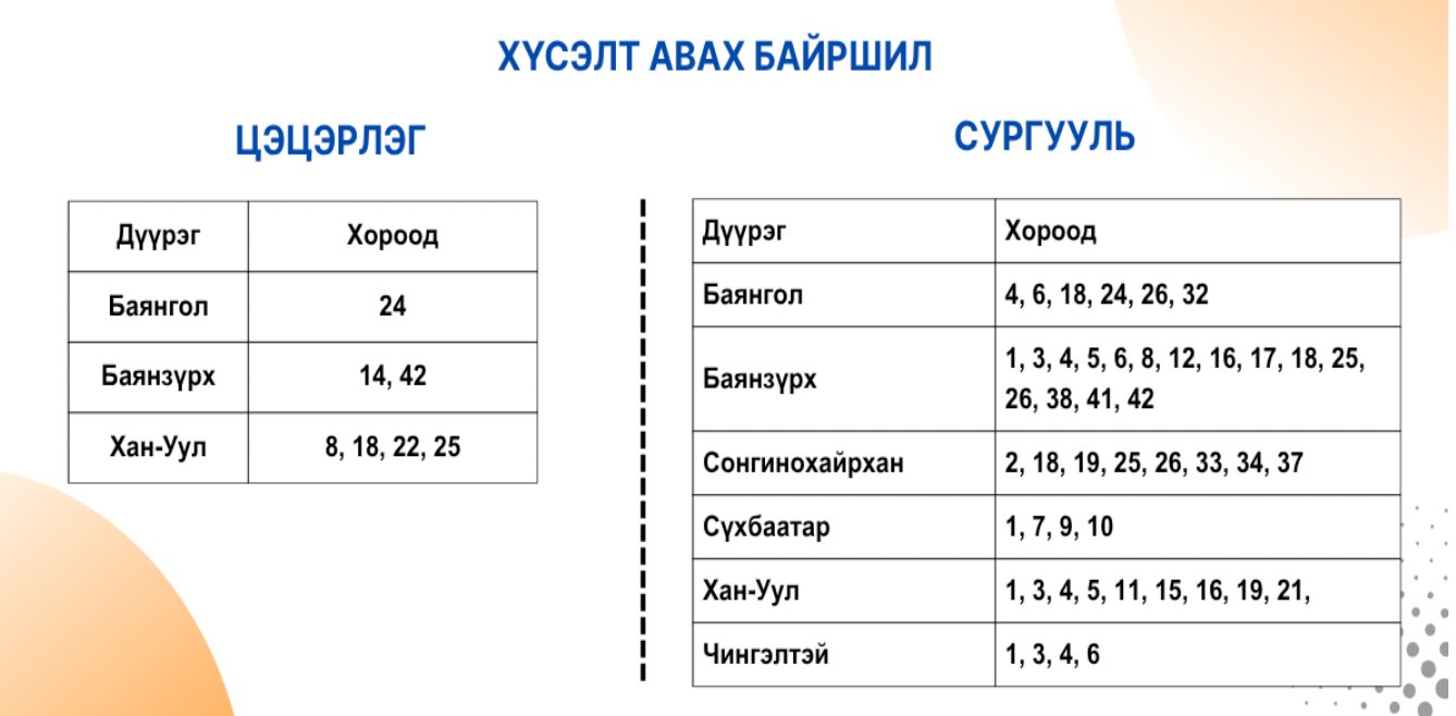 зураг