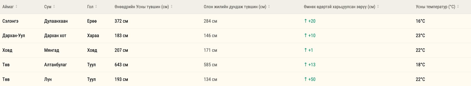 зураг