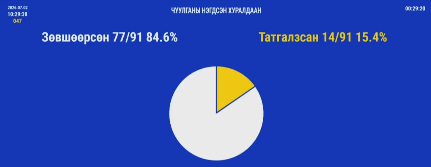 зураг