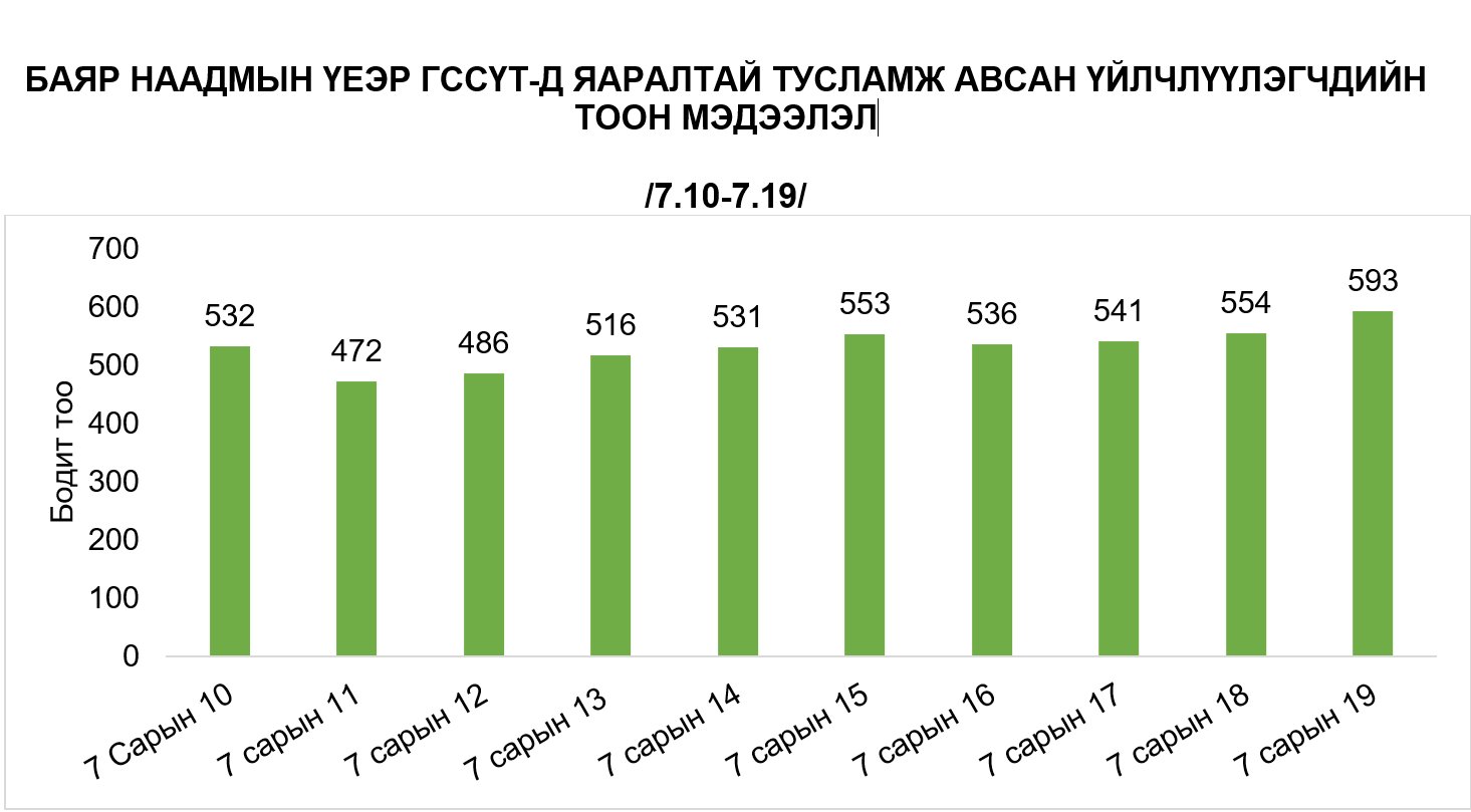 зураг