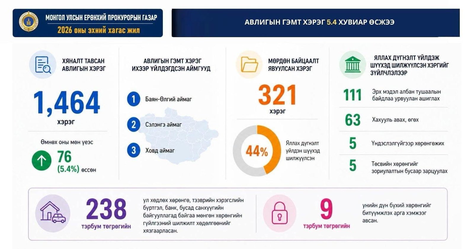 зураг