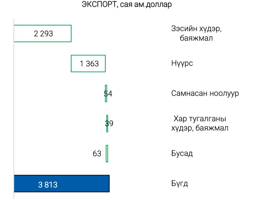 зураг