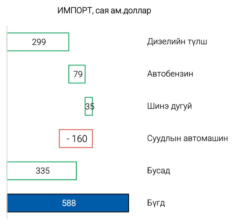 зураг
