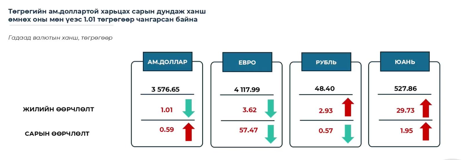 зураг