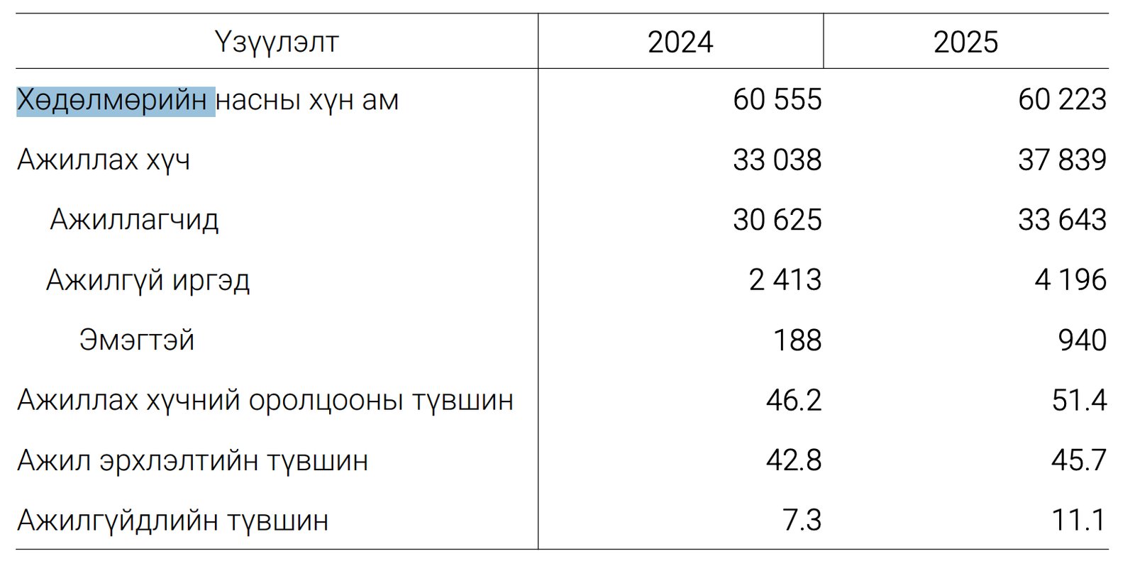 зураг