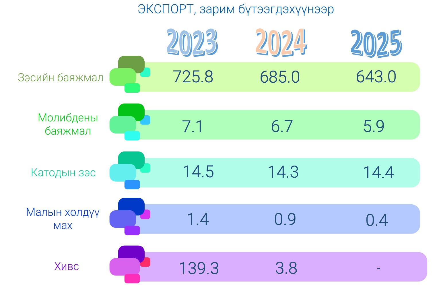 зураг