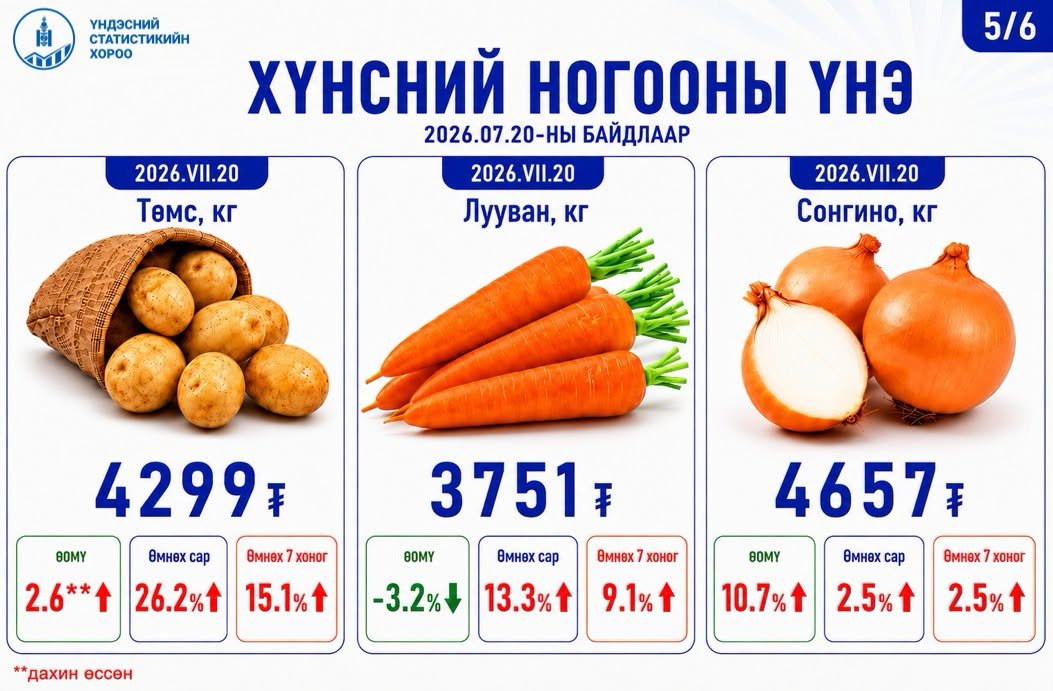 зураг