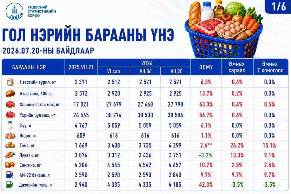 зураг
