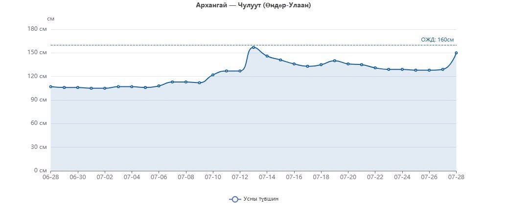 зураг