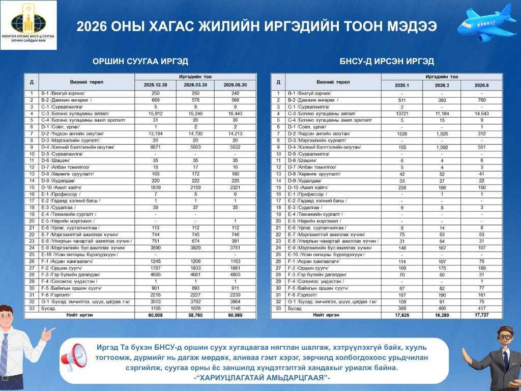 зураг
