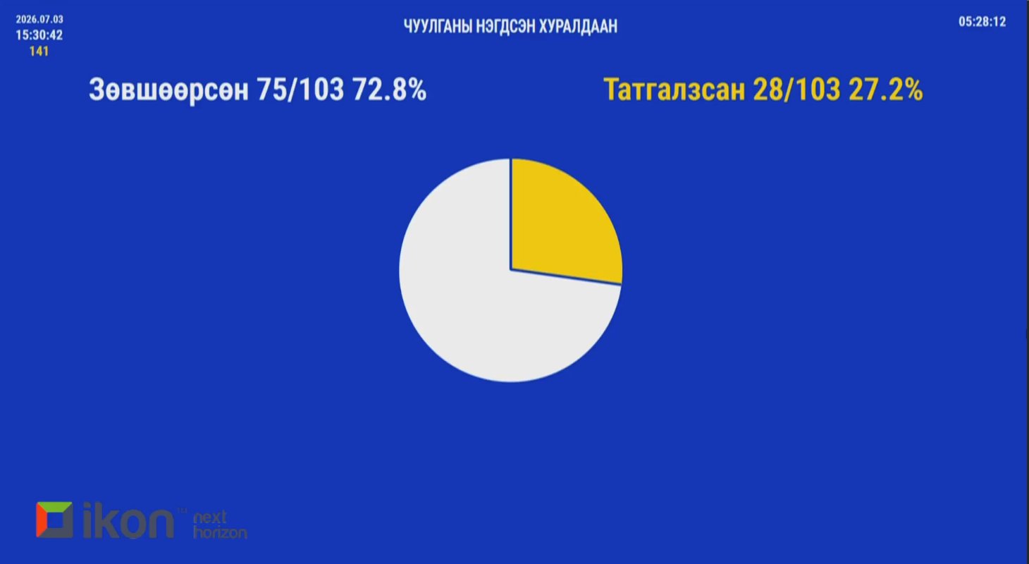 зураг