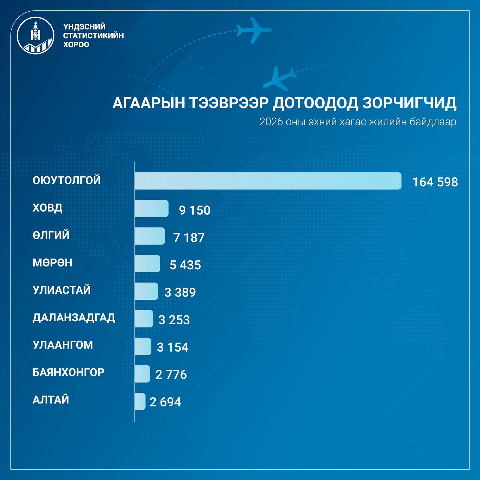 зураг