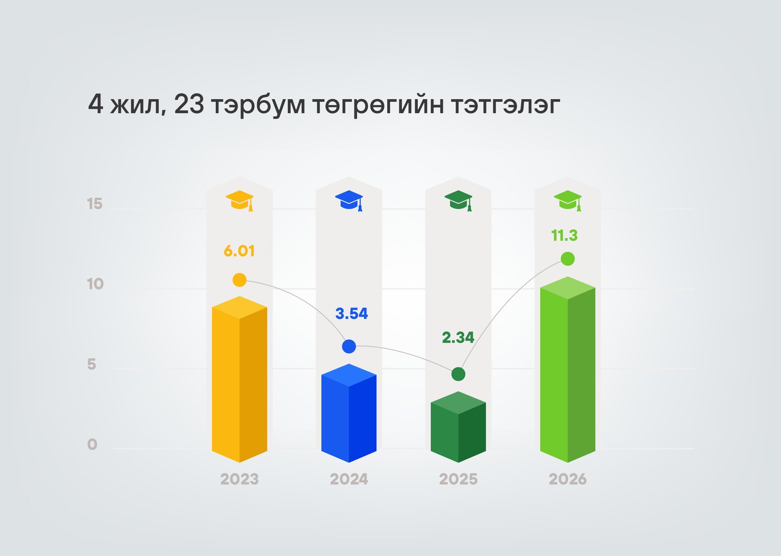 зураг