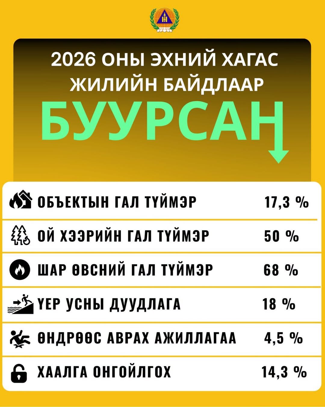 зураг