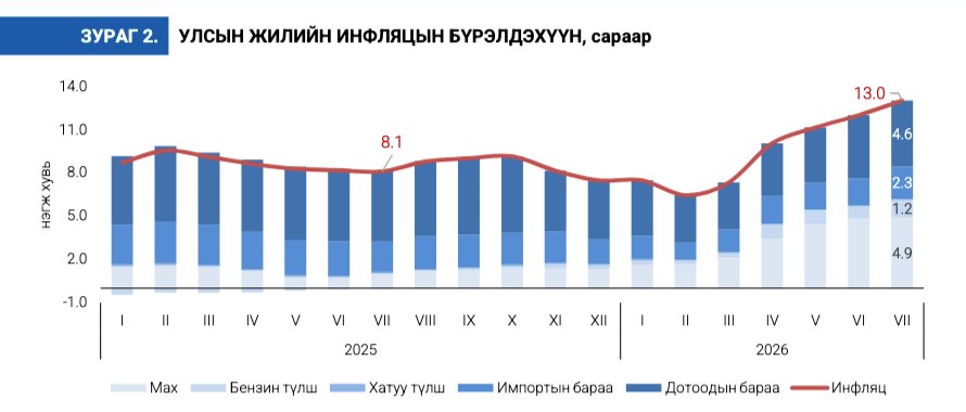 зураг