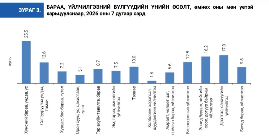 зураг