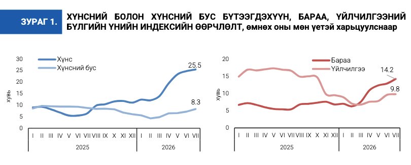 зураг