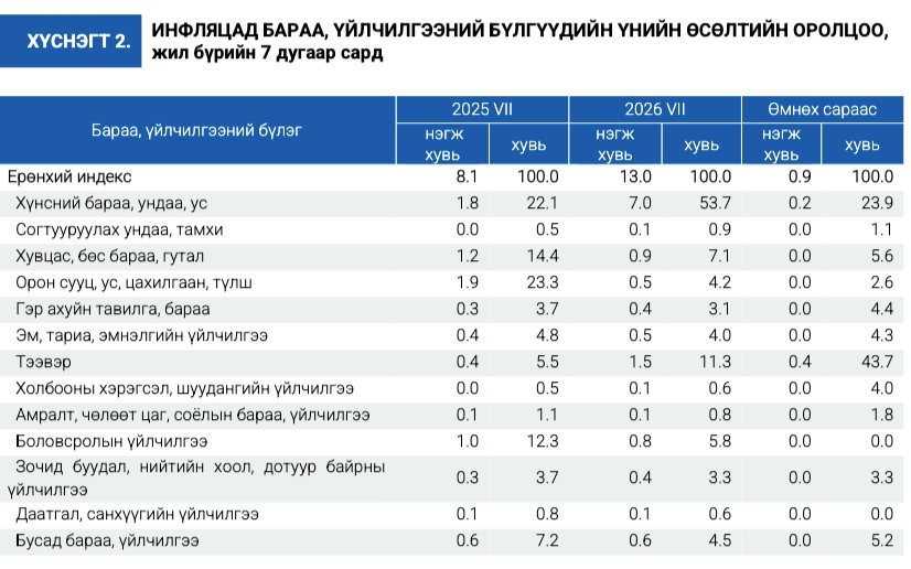 зураг