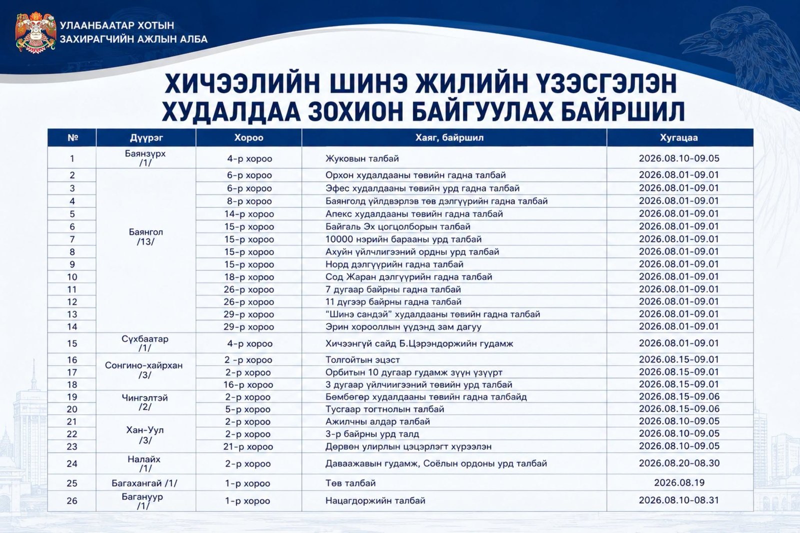зураг
