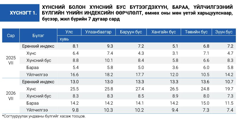 зураг