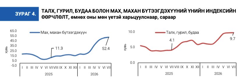 зураг