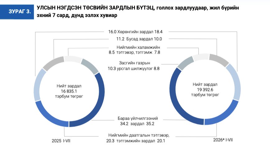 зураг