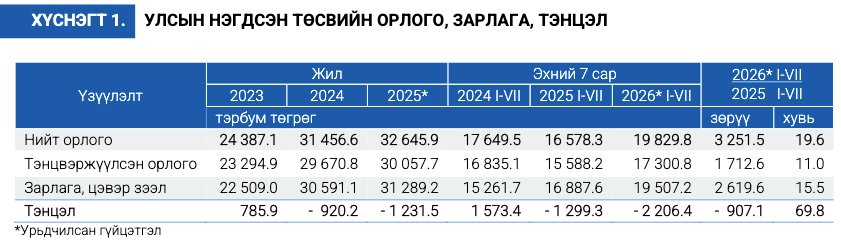 зураг
