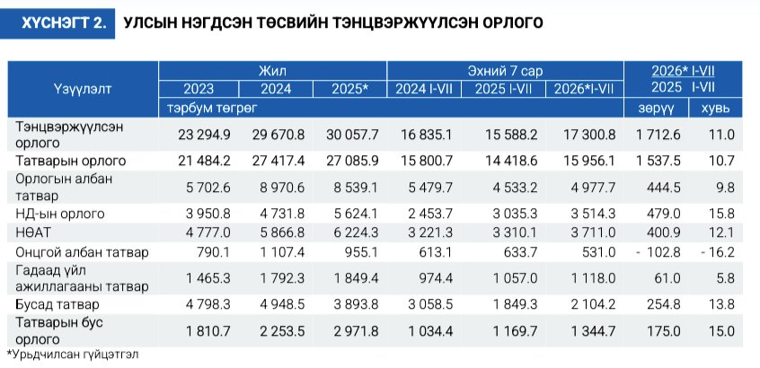 зураг