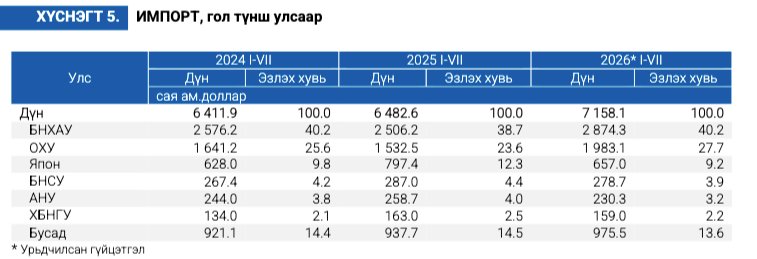 зураг