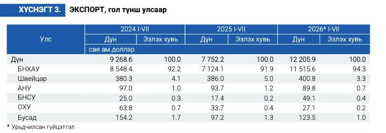 зураг