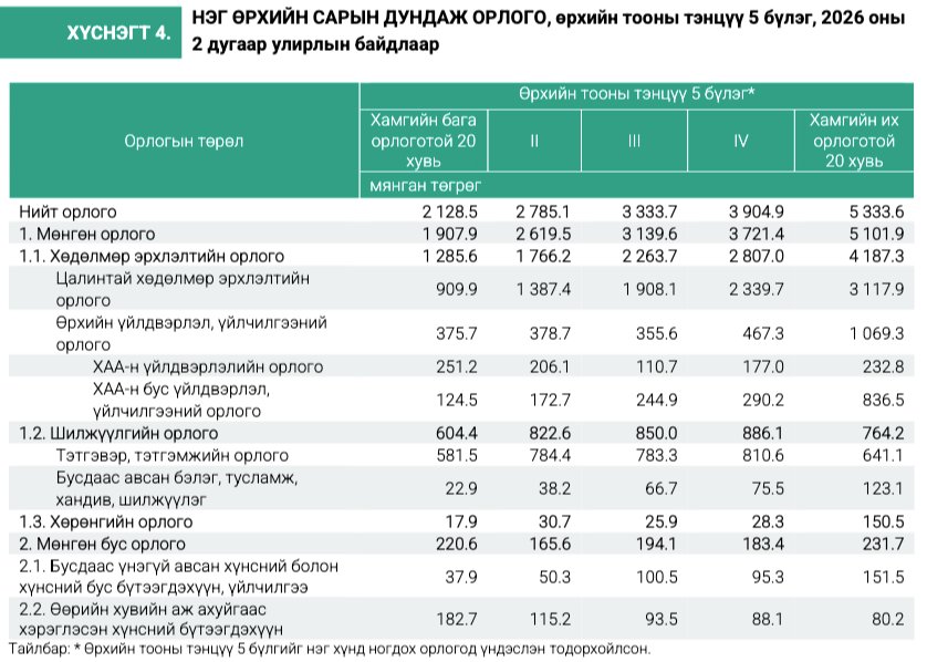 зураг