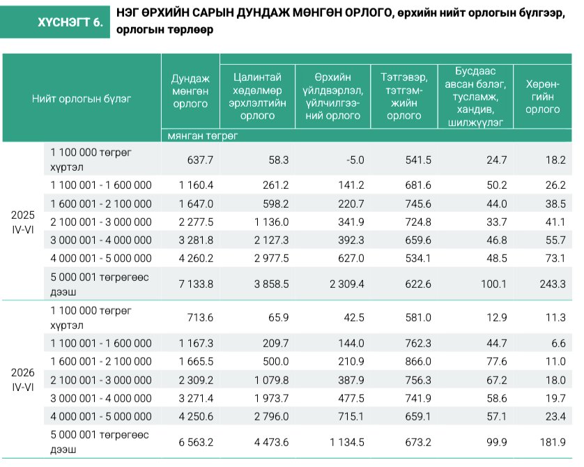зураг