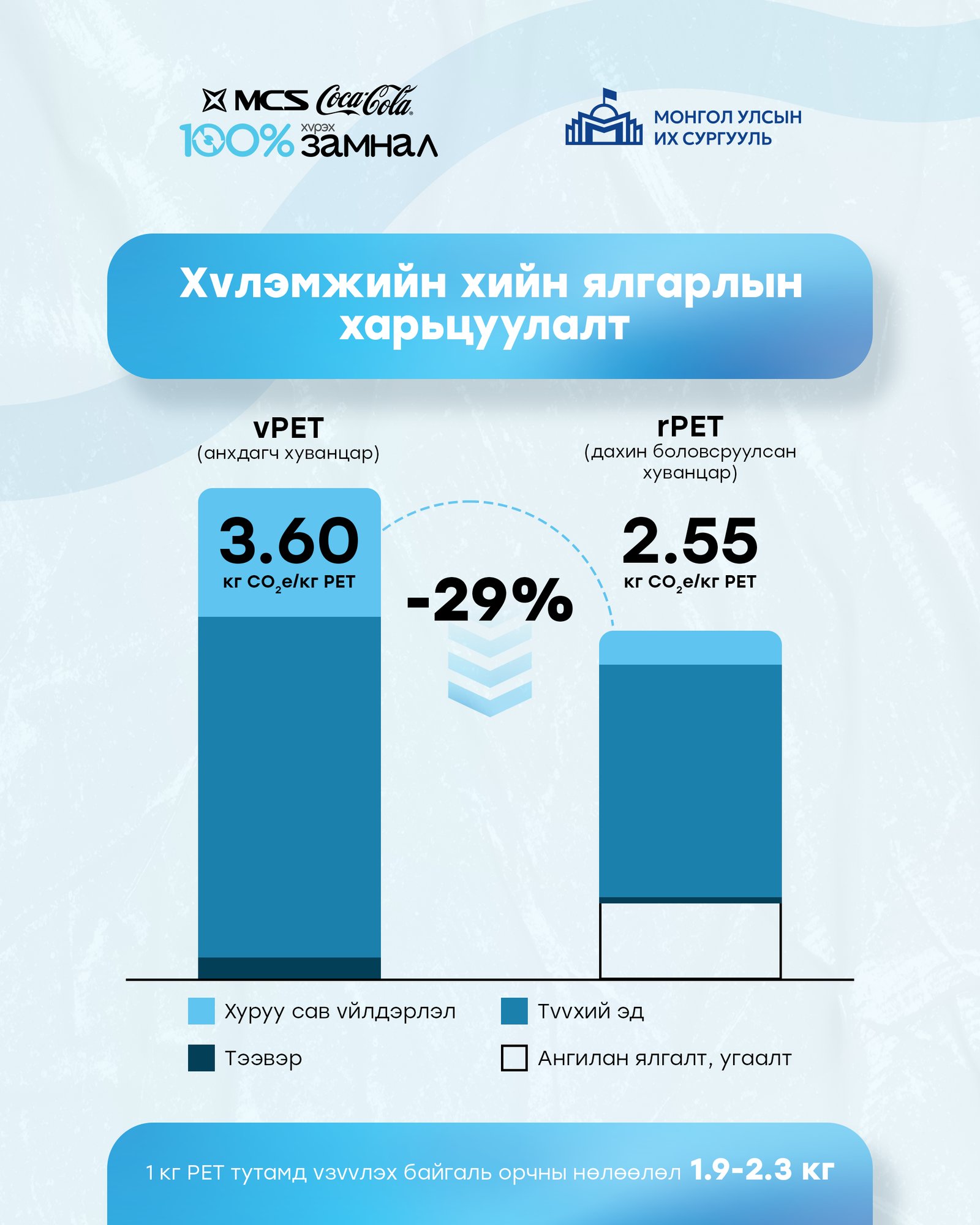зураг