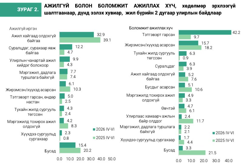 зураг