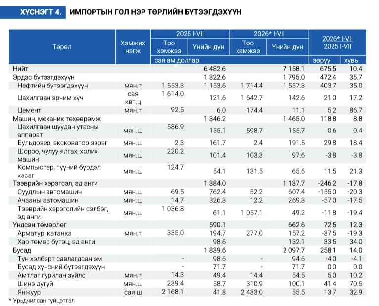 зураг