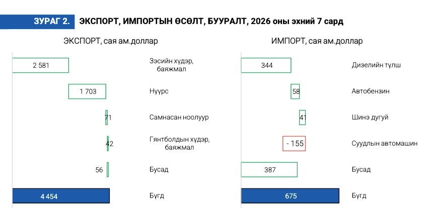 зураг