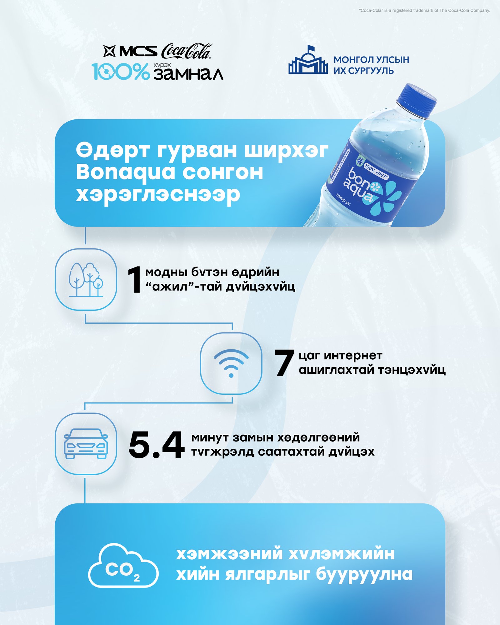 зураг